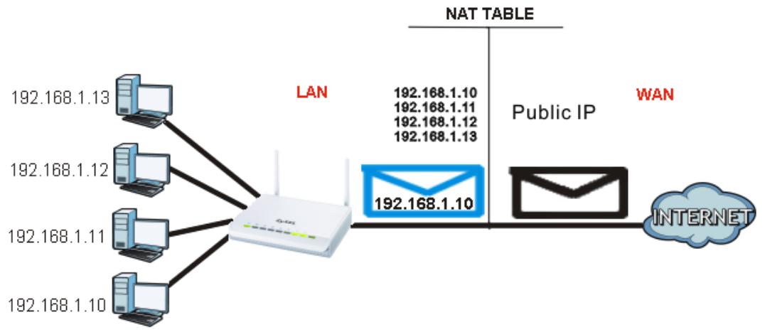 ZYXEL NBG-419N - Overview - 1