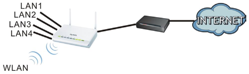 ZYXEL NBG-419N - Applications - 1