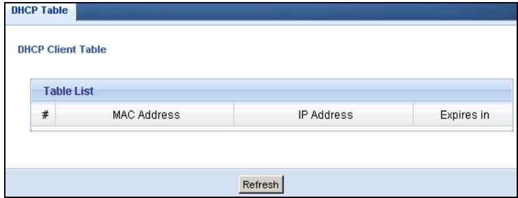 ZYXEL NBG-419N - DHCP Table - 1