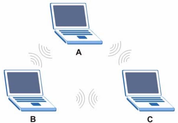 ZYXEL NBG-419N - Ad-hoc Wireless LAN Configuration - 1