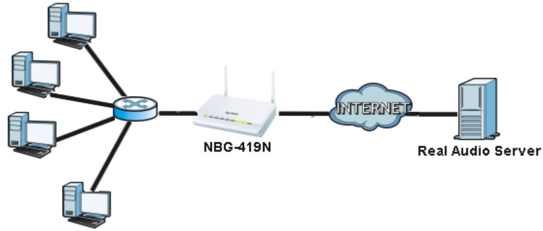 ZYXEL NBG-419N - Trigger Port Forwarding Example - 1