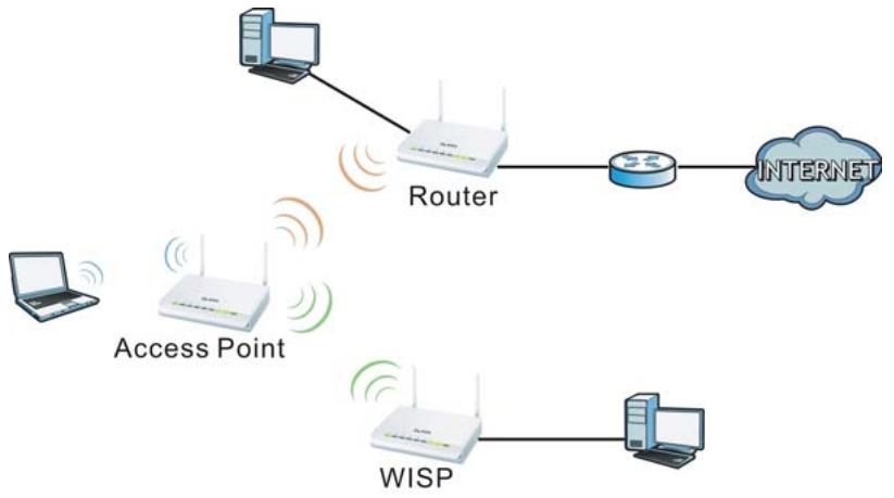 ZYXEL NBG-419N - Device Modes - 1