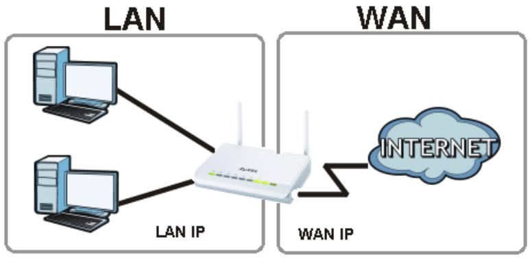 ZYXEL NBG-419N - Router - 1