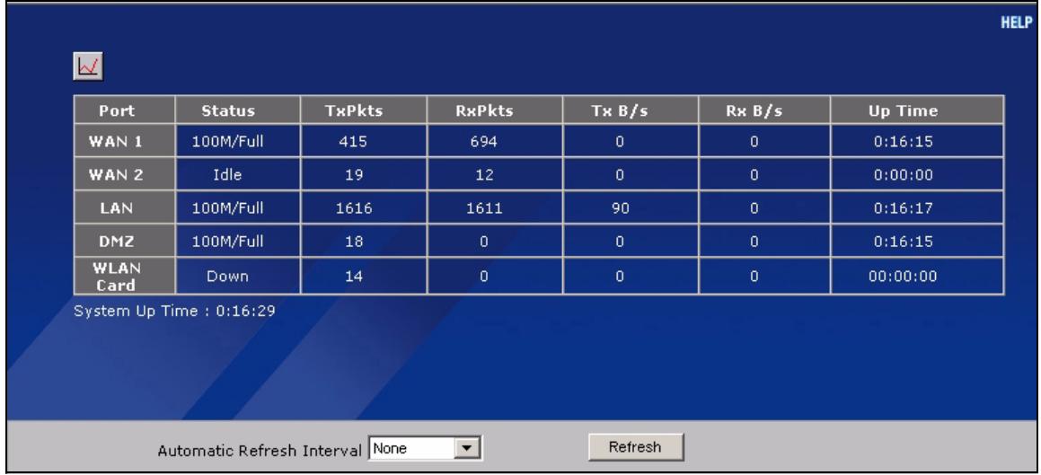 ZYXEL NBG410W3G - Port Statistics - 1