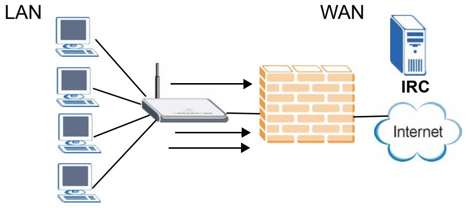 ZYXEL NBG410W3G - Firewall Rules Example - 1