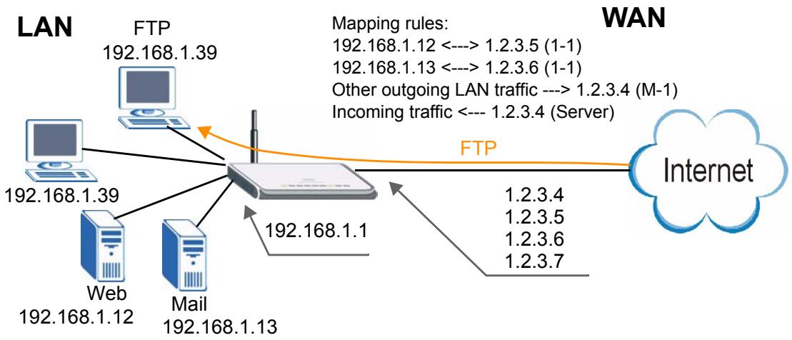 ZYXEL NBG410W3G - Example Parameters and Scenario - 1