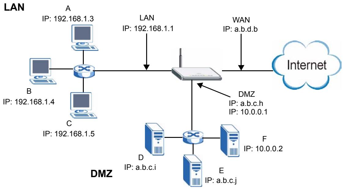 ZYXEL NBG410W3G - DMZ Private and Public IP Address Example - 1