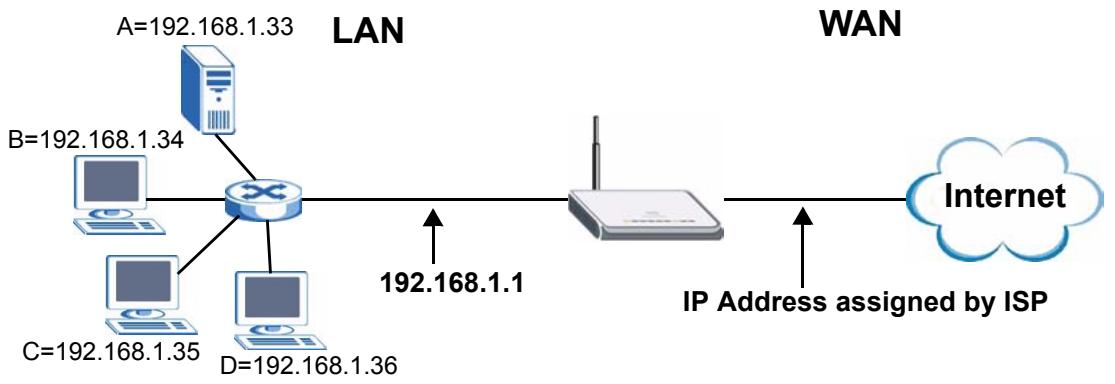ZYXEL NBG410W3G - Configuring Servers Behind Port Forwarding (Example) - 1