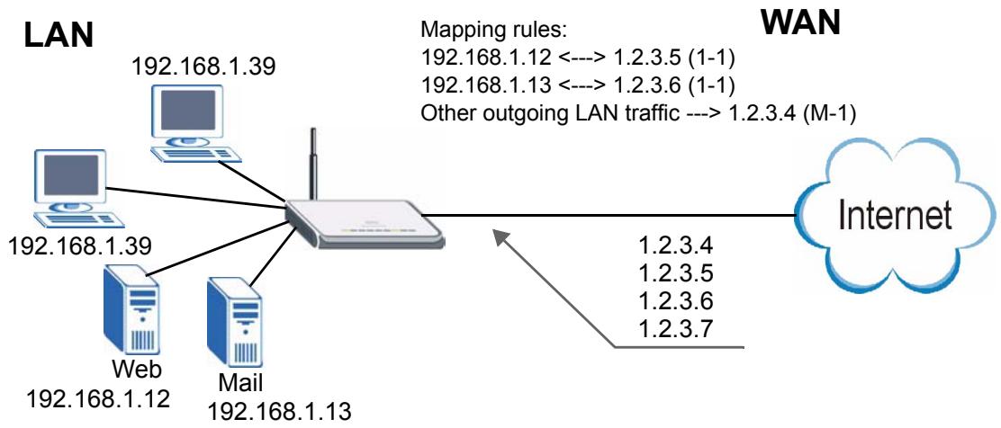ZYXEL NBG410W3G - Public IP Address Mapping - 3