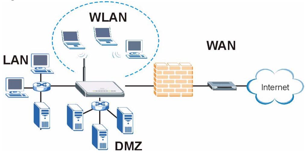 ZYXEL NBG410W3G - Secure Broadband Internet Access via Cable or DSL Modem - 1