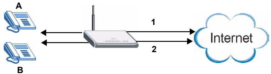 ZYXEL NBG410W3G - H.323 ALG Details - 2