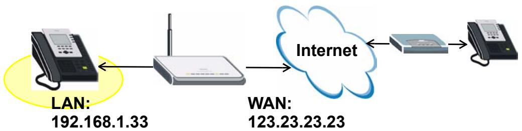 ZYXEL NBG410W3G - Setting Up a VoIP Phone with H.323 - 1
