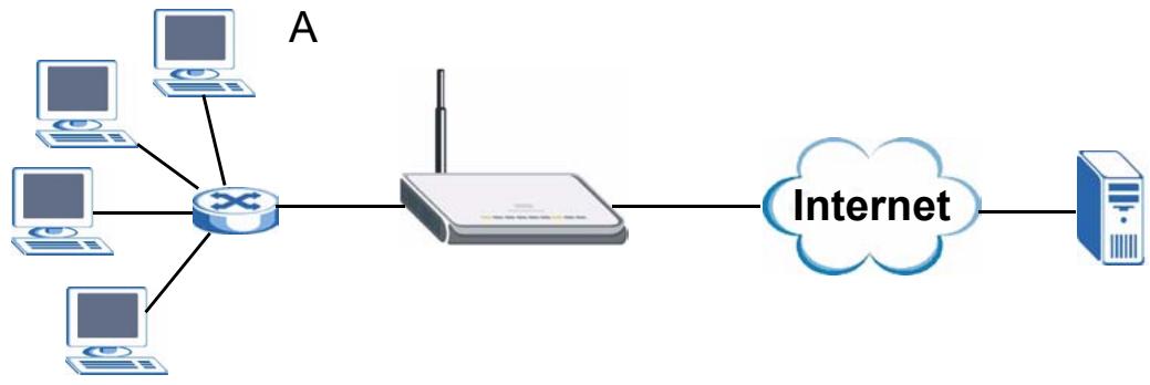 ZYXEL NBG410W3G - Port Triggering - 1