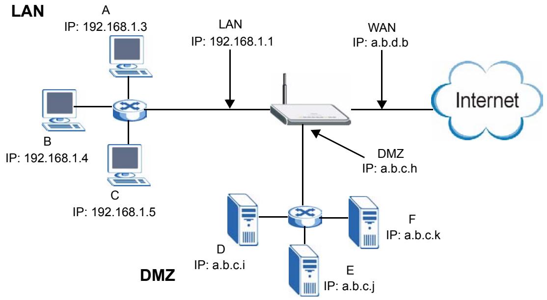 ZYXEL NBG410W3G - DMZ Public IP Address Example - 1