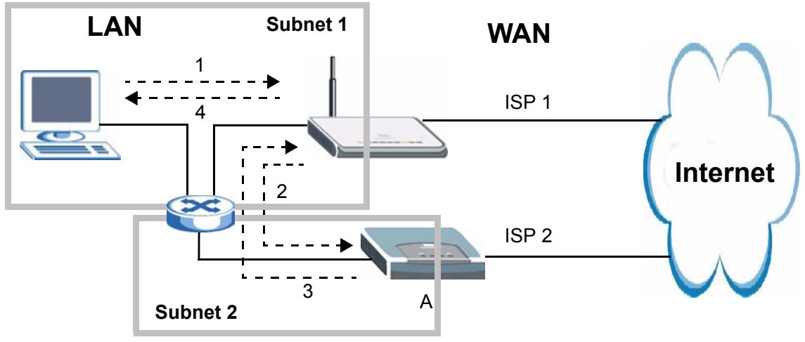 ZYXEL NBG410W3G - Asymmetrical Routes and IP Alias - 1