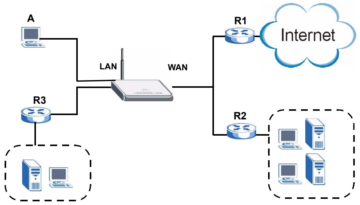 ZYXEL NBG410W3G - IP Static Route - 1