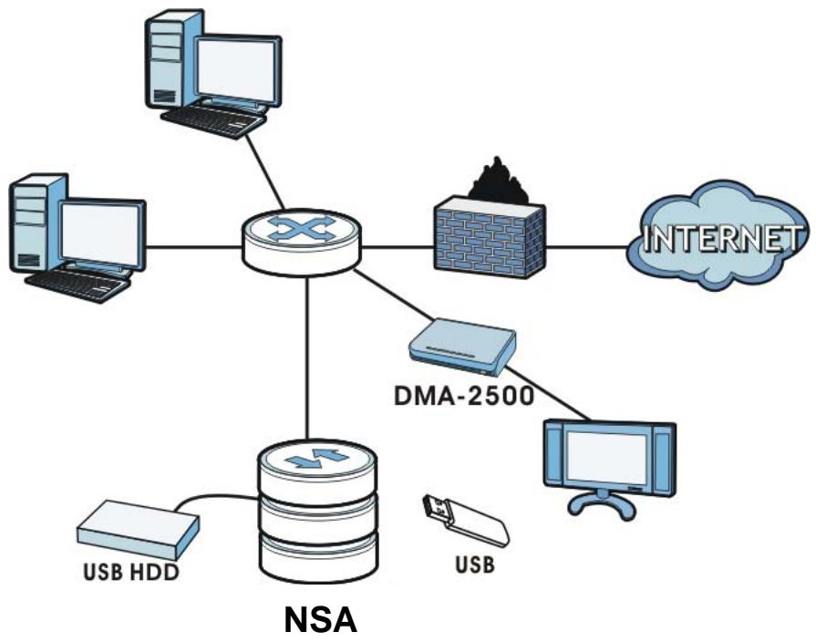 ZYXEL NSA221 - Overview - 1