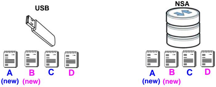 ZYXEL NSA221 - USB <-> NSA - 2