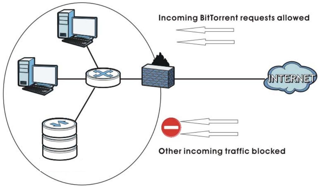 ZYXEL NSA221 - BitTorrent and Your Firewall - 2