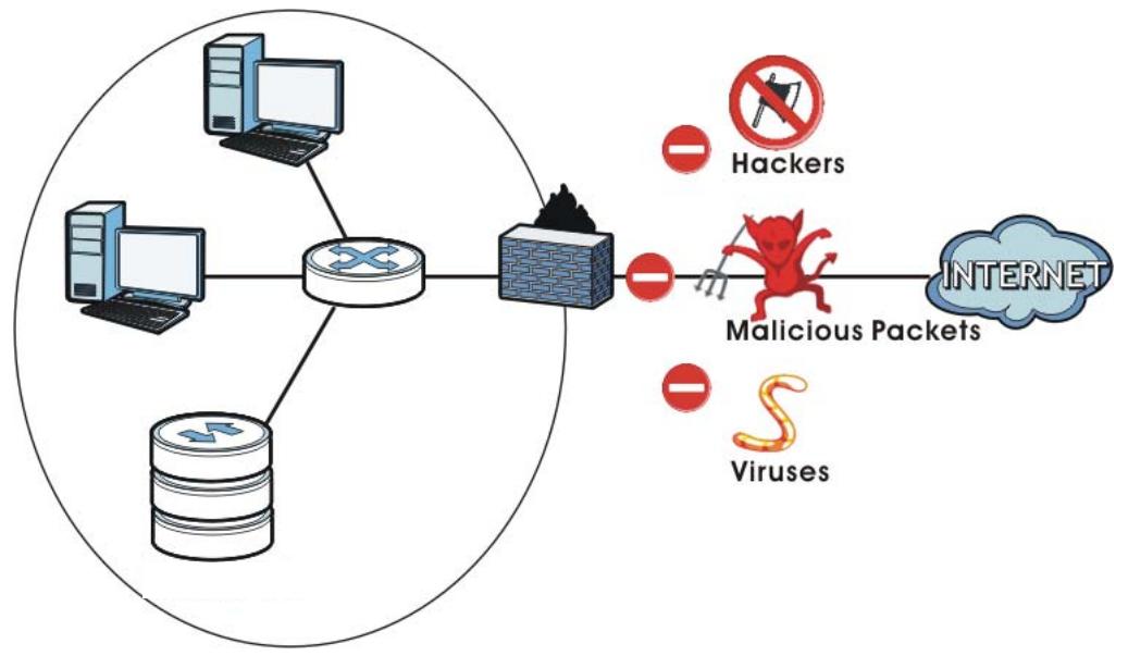 ZYXEL NSA221 - Use a Hardware-based Firewall - 1