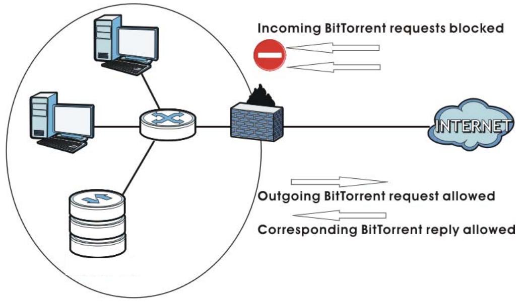 ZYXEL NSA221 - BitTorrent and Your Firewall - 1