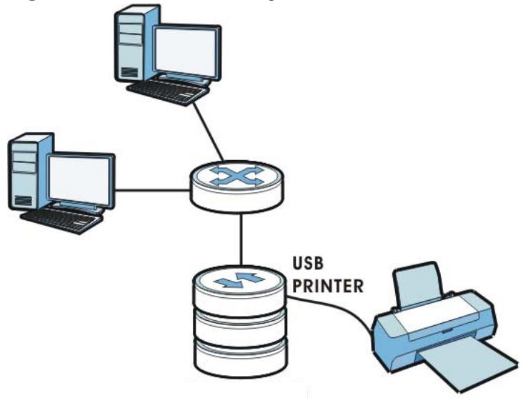 ZYXEL NSA221 - Printer Sharing - 1