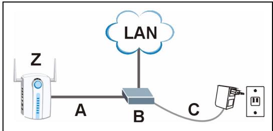 ZYXEL NWA-3100 - Corrente sobre Ethernet (PoE) - 1