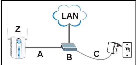 ZYXEL NWA-3100 - Set Up Power Over Ethernet (Optional) - 1