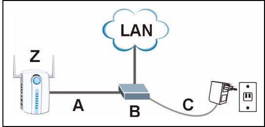 ZYXEL NWA-3100 - Побача петань чеке3 Ethernet (по Выбору). - 1
