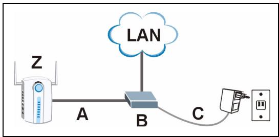 ZYXEL NWA-3100 - Installera Power over Ethernet (valfritt) - 1