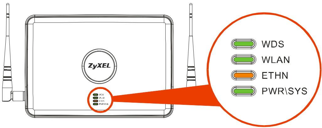 ZYXEL NWA-3160 - LED - 1