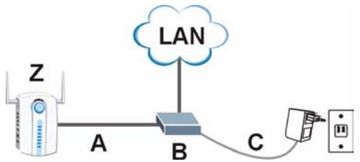 ZYXEL NWA-3160 - Poe (alimentation électrique par câble ethernet) - 1
