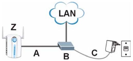 ZYXEL NWA-3160 - Installera Power over Ethernet (valfritt) - 1