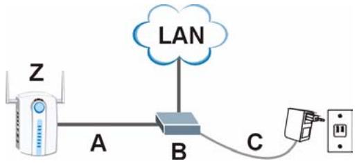 ZYXEL NWA-3160 - Corrente sobre Ethernet (PoE) - 1