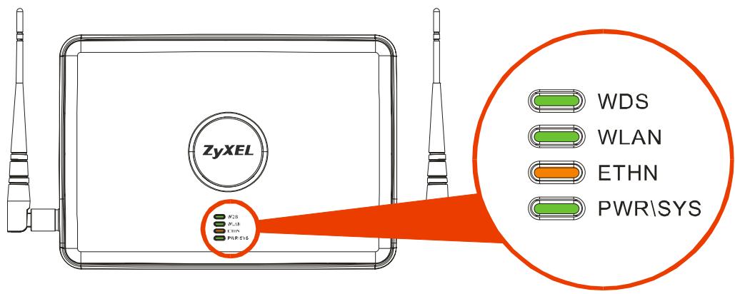 ZYXEL NWA-3160 - LED - 1