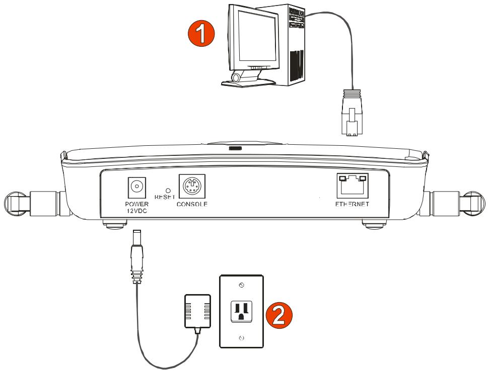 ZYXEL NWA-3160 - Collegamento dell'hardware - 1