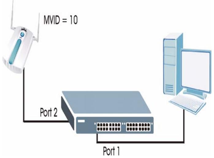ZYXEL NWA-3166 - Configuring Management VLAN Example - 1