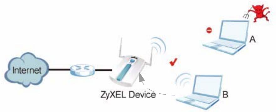 ZYXEL NWA-3166 - Overview - 1