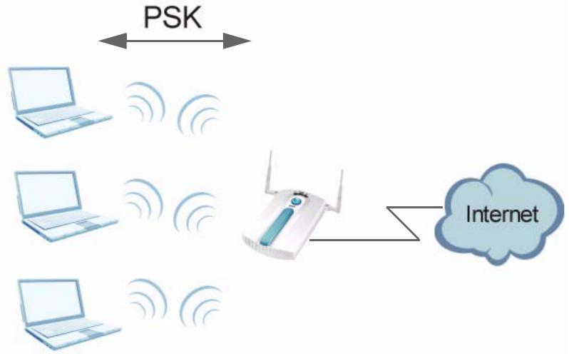 ZYXEL NWA-3166 - WPA(2)-PSK Application Example - 1