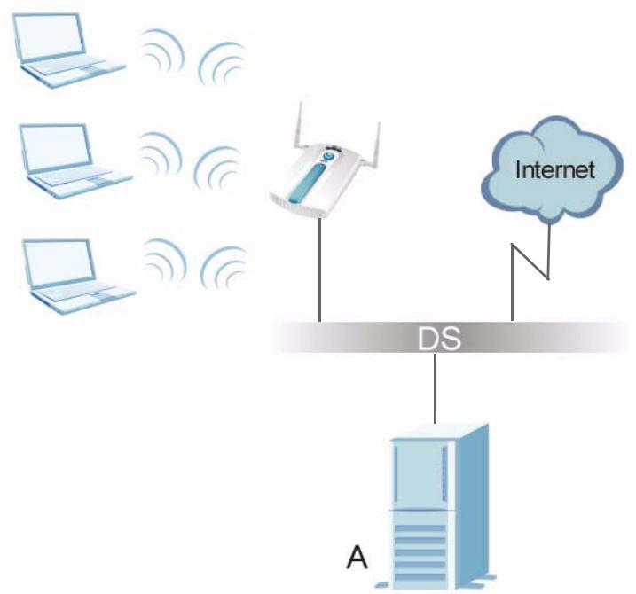 ZYXEL NWA-3166 - WPA(2) with RADIUS Application Example - 1
