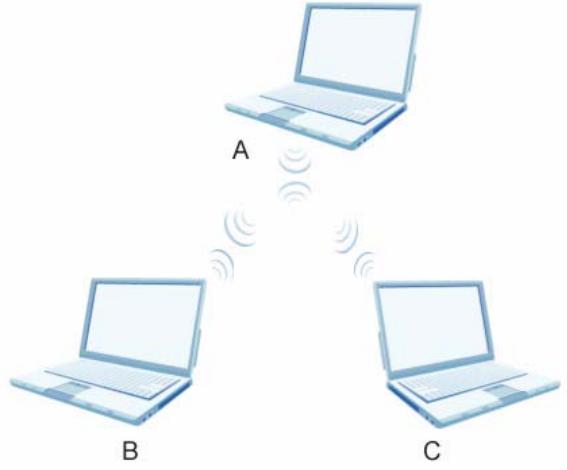 ZYXEL NWA-3166 - Ad-hoc Wireless LAN Configuration - 1