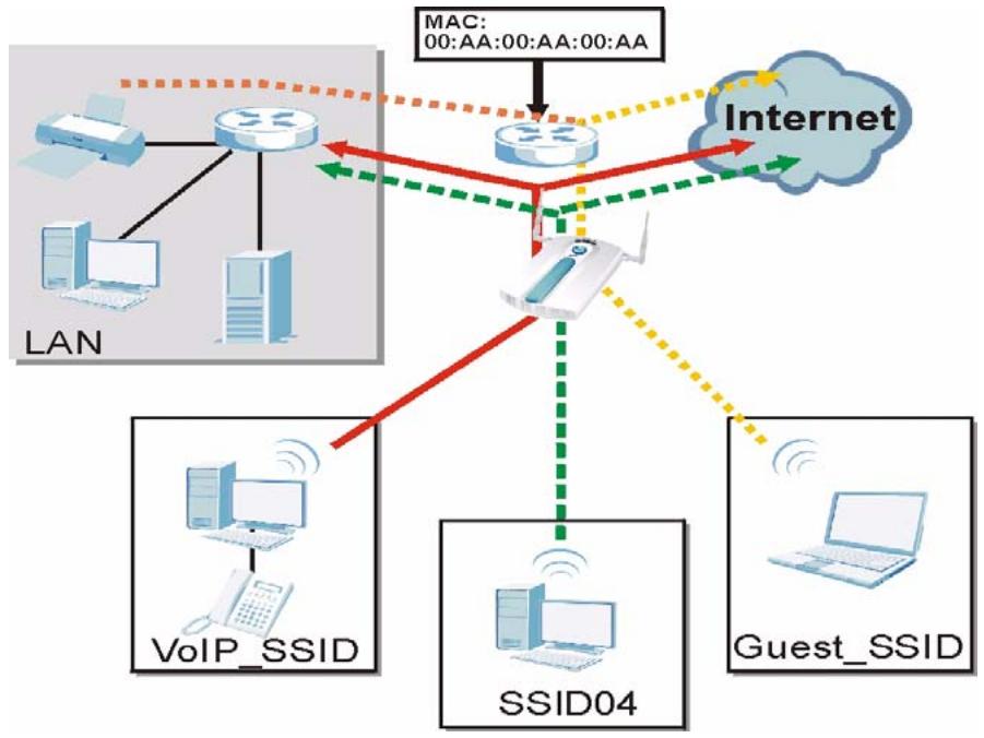 ZYXEL NWA-3166 - How to Configure Multiple Wireless Networks - 1