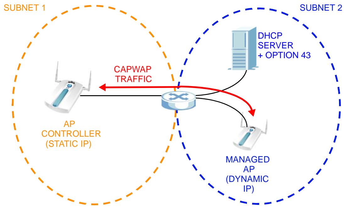 ZYXEL NWA-3166 - CAPWAP and IP Subnets - 1
