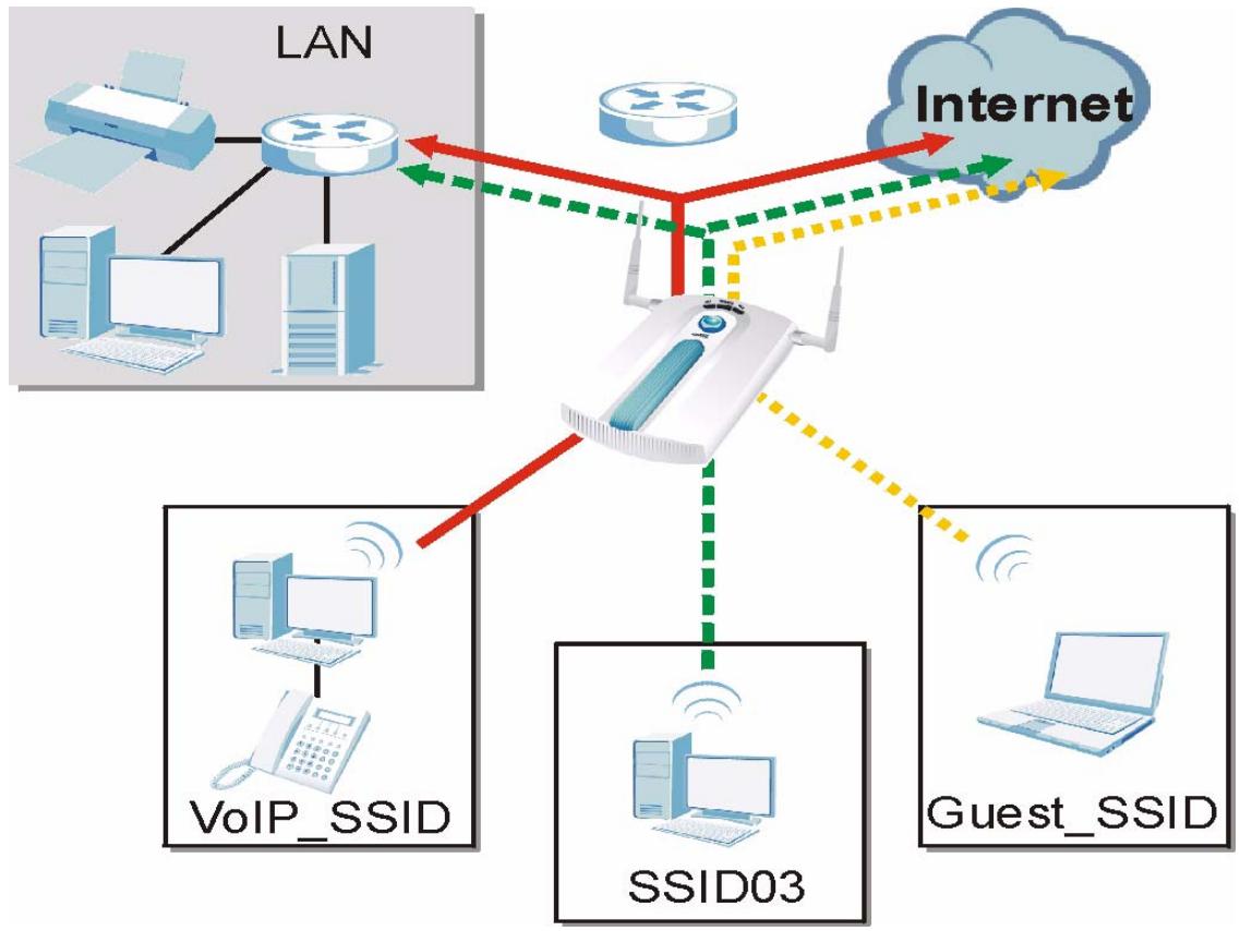 ZYXEL NWA-3166 - MBSSID - 1