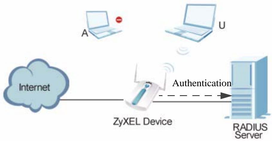 ZYXEL NWA-3166 - Overview - 1
