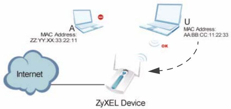 ZYXEL NWA-3166 - Overview - 1