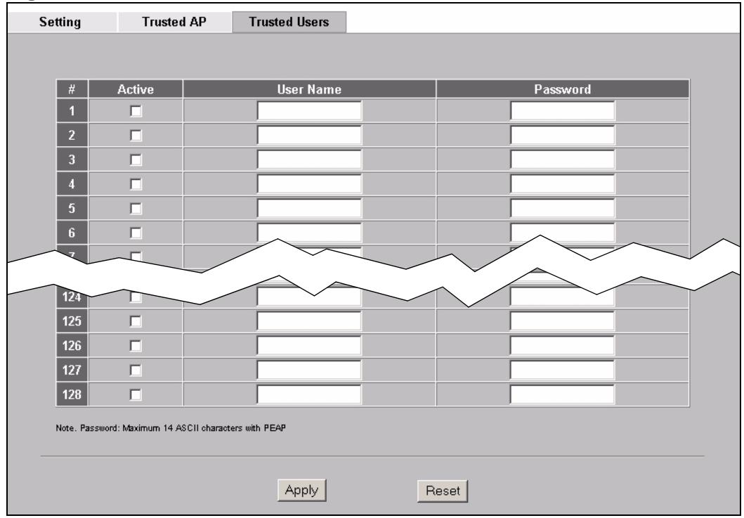 ZYXEL NWA-3166 - The Trusted Users Screen - 1