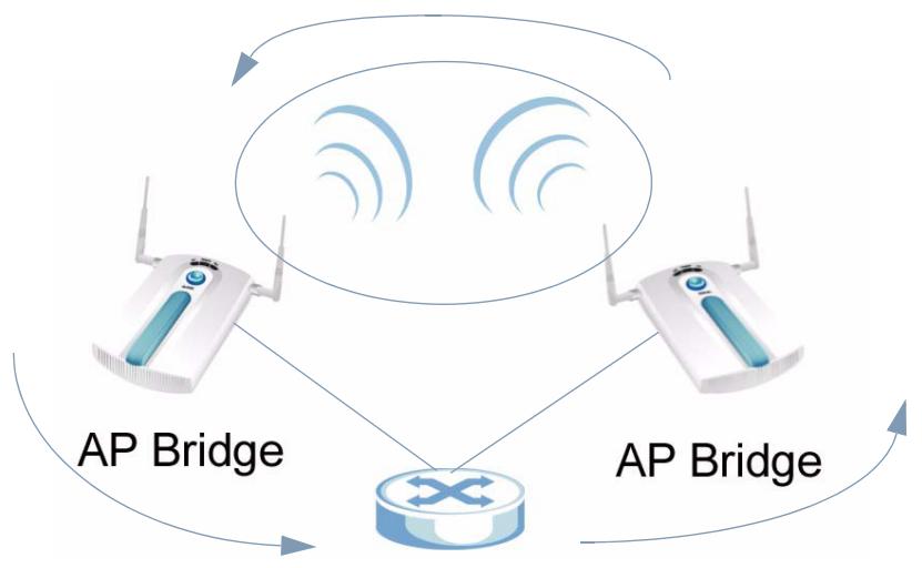 ZYXEL NWA-3166 - Bridge / Repeater Mode Example - 2