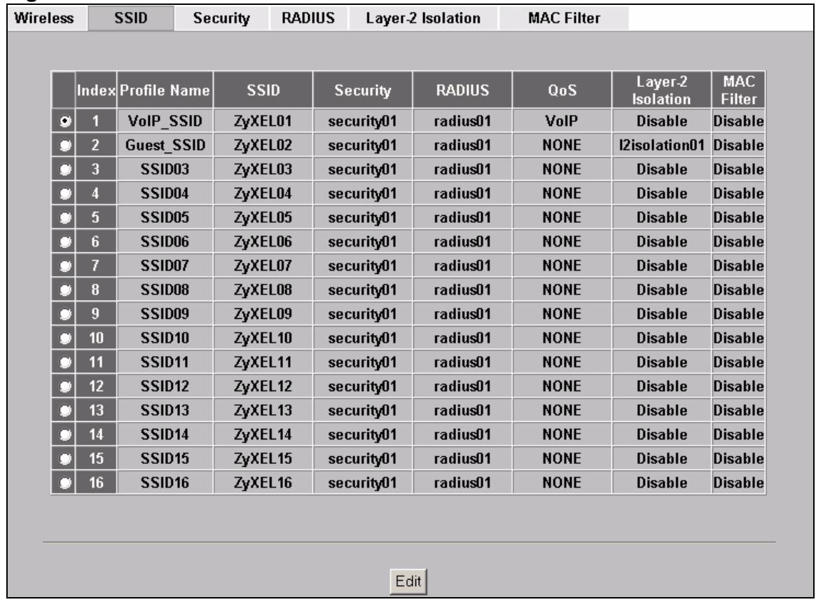 ZYXEL NWA-3166 - The SSID Screen - 1