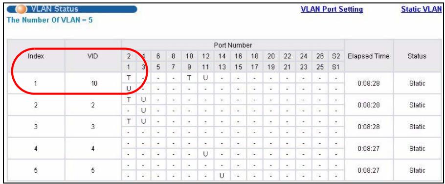 ZYXEL NWA-3166 - Configuring Management VLAN Example - 4